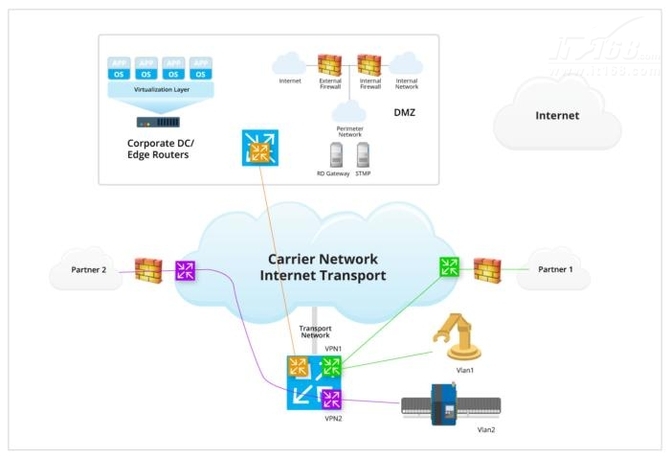聯(lián)通公司運(yùn)維服務(wù)管控工作總結(jié)_it運(yùn)維服務(wù)管理體系_服務(wù)器運(yùn)維