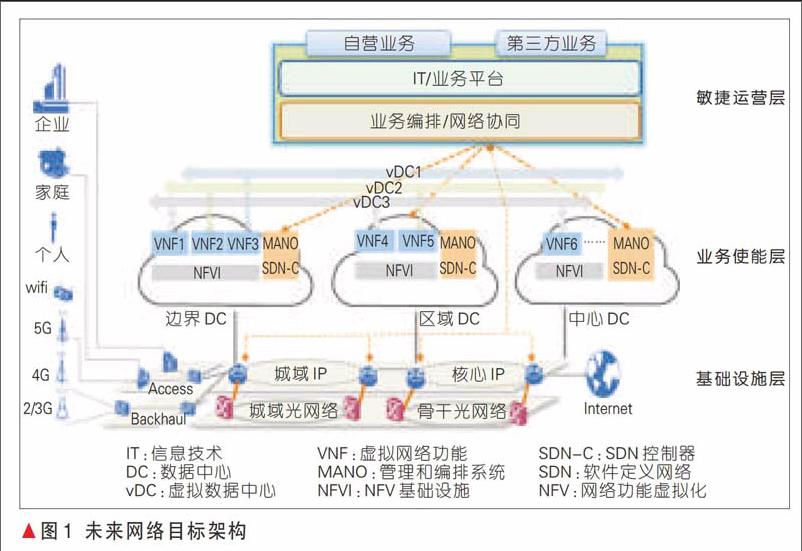 it運維技術_it運維是it行業底層_中國it運維管理行業經營模式研究與投資預測分析報告