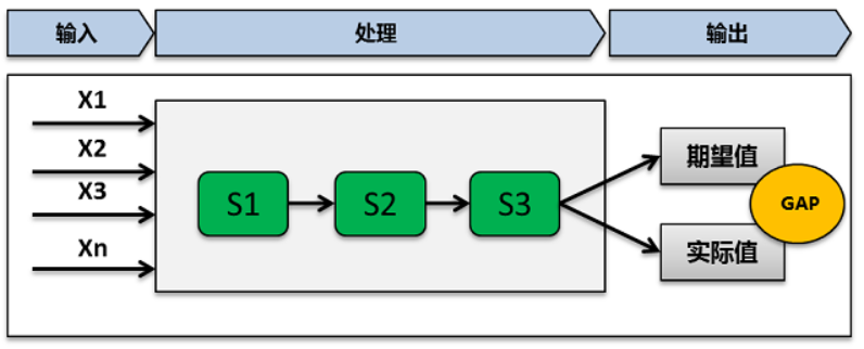 it運維_it 運維 管理_it移動運維