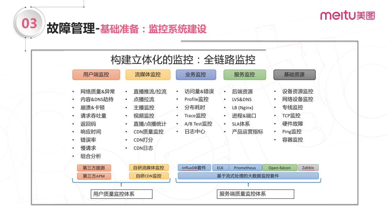 it運維是it行業底層_it運維_it運維與it運營