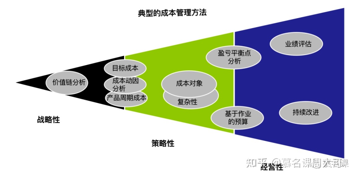 it技能外包_上海it外包_it外包市場分析及營銷模式探討