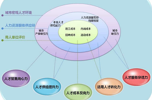 it技能外包_上海it外包_it外包市場分析及營銷模式探討