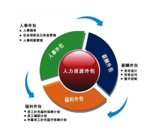 it技能外包_it外包服務(wù)合同模板.企業(yè)it服務(wù)合同_it外包服務(wù)公司