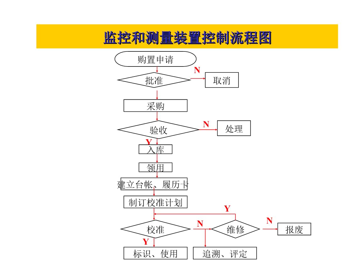 it運(yùn)維服務(wù)管理體系_it運(yùn)維 it服務(wù)_服務(wù)器運(yùn)維技術(shù)