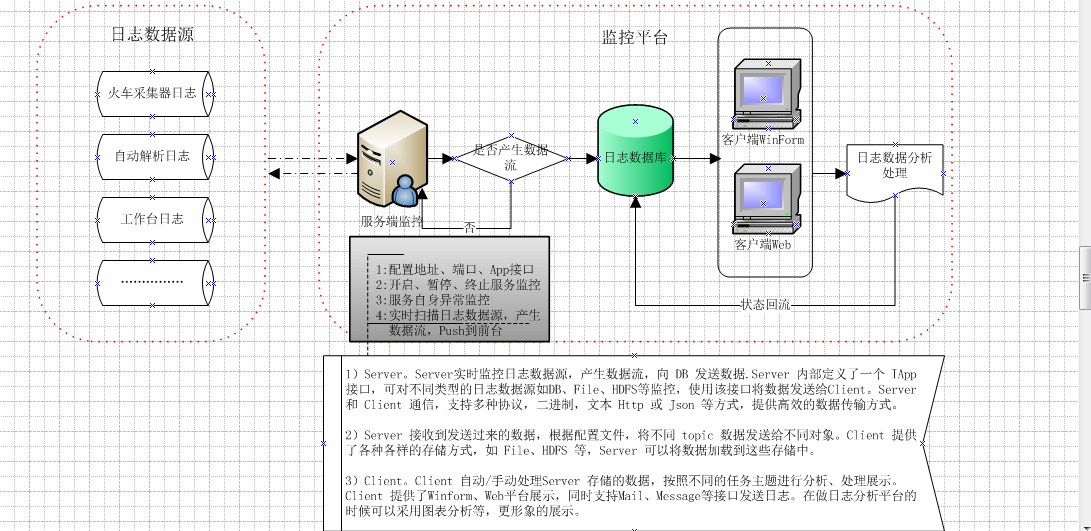 it運(yùn)維服務(wù)管理體系_it運(yùn)維 it服務(wù)_服務(wù)器運(yùn)維技術(shù)