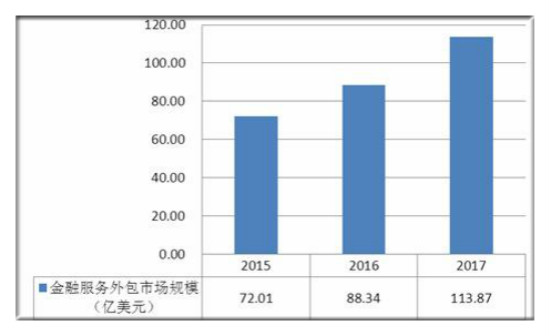 it服務機房_it服務_it服務工程師證書