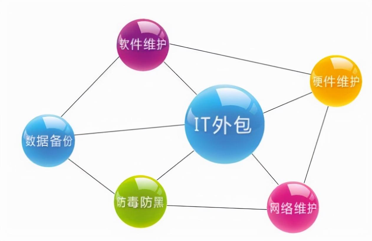 pc外包_得勝pc-k500和pc-k550和pc-k600_工序外包與勞務外包的區別