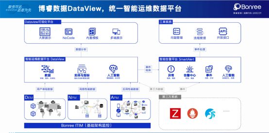it運(yùn)維_it運(yùn)維與it運(yùn)營(yíng)_it運(yùn)維技術(shù)