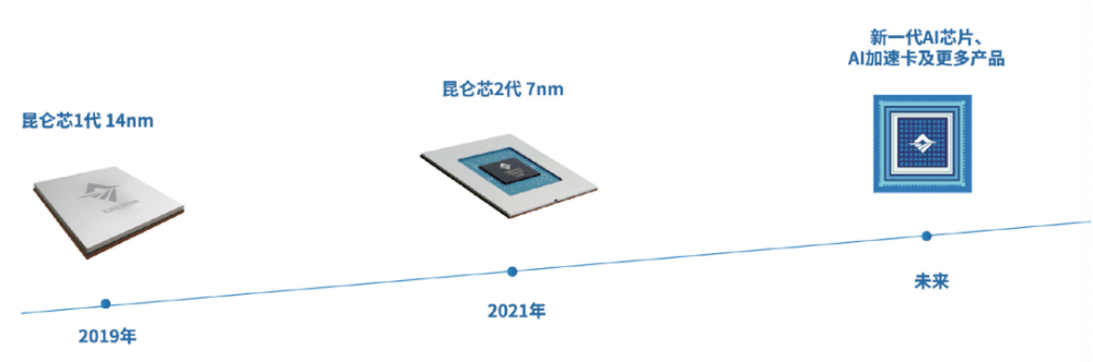 it技術分享資料_it技術網站排名_it技術公司