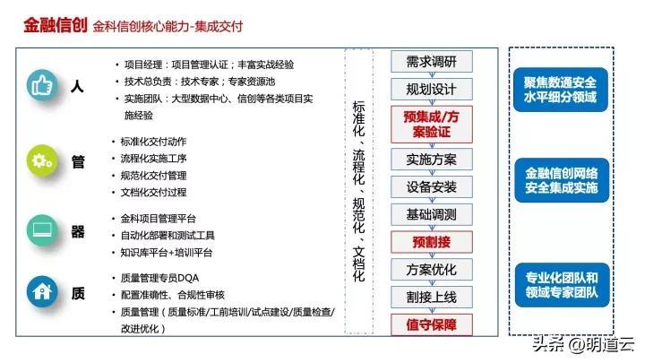 it運維技術_中郵基金公司it運維_移動it運維