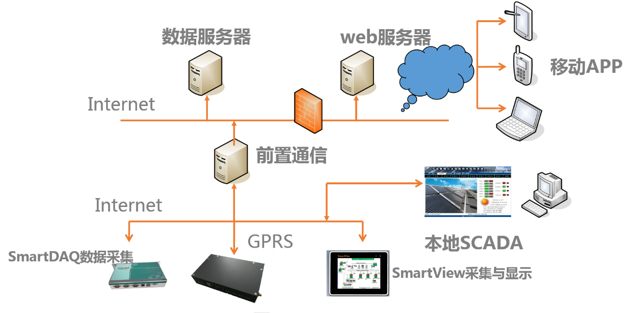視頻會議系統(tǒng)運維服務_現(xiàn)代化工程項目的運維服務模式_服務器運維技術