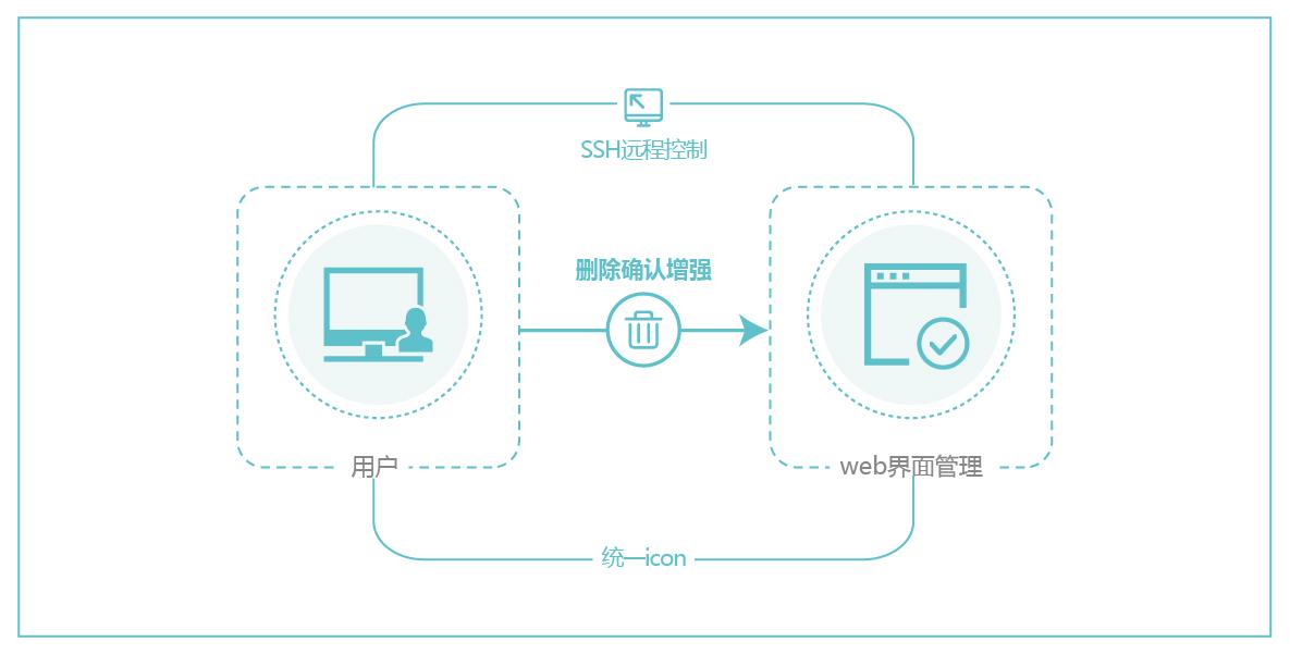 組織級(jí)運(yùn)維服務(wù)目錄_運(yùn)維服務(wù)管理體系建設(shè)方案_服務(wù)器運(yùn)維技術(shù)