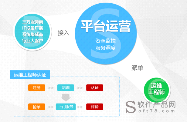 組織級(jí)運(yùn)維服務(wù)目錄_服務(wù)器運(yùn)維技術(shù)_運(yùn)維服務(wù)管理體系建設(shè)方案