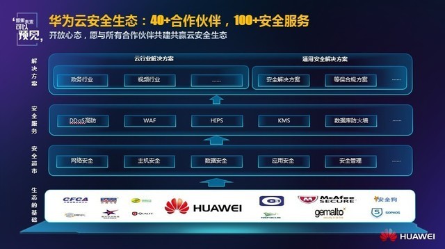 應(yīng)急指揮系統(tǒng)運(yùn)維服務(wù)_組織級(jí)運(yùn)維服務(wù)目錄_服務(wù)器運(yùn)維技術(shù)
