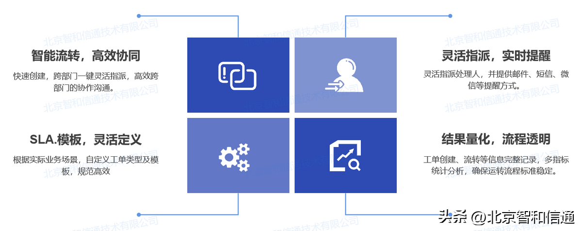 it運維技術(shù)_it移動運維_中國it運維管理行業(yè)經(jīng)營模式研究與投資預(yù)測分析報告