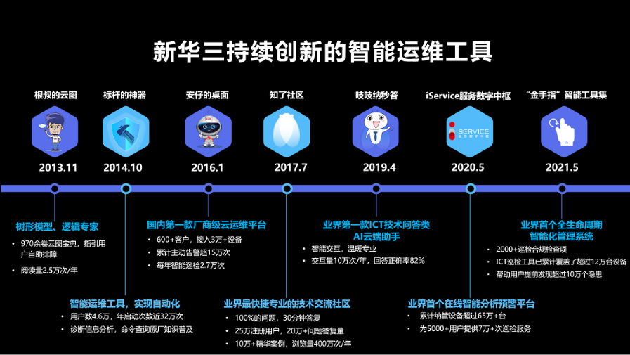 移動(dòng) it運(yùn)維_it運(yùn)維技術(shù)_it專業(yè)linux系統(tǒng)網(wǎng)絡(luò)運(yùn)維講師個(gè)人介紹