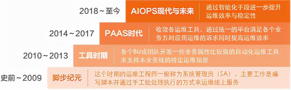 it運(yùn)維 it服務(wù)_中國it運(yùn)維管理行業(yè)經(jīng)營模式研究與投資預(yù)測(cè)分析報(bào)告_it運(yùn)維技術(shù)