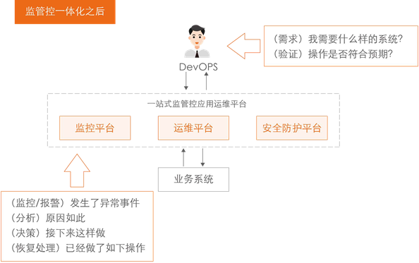 it運(yùn)維 it服務(wù)_it運(yùn)維技術(shù)_中國it運(yùn)維管理行業(yè)經(jīng)營模式研究與投資預(yù)測(cè)分析報(bào)告