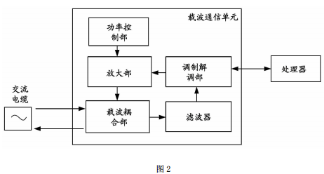 現(xiàn)代化工程項目的運維服務(wù)模式_運維服務(wù)服務(wù)器網(wǎng)絡(luò)設(shè)備日常巡檢報告_服務(wù)器運維技術(shù)