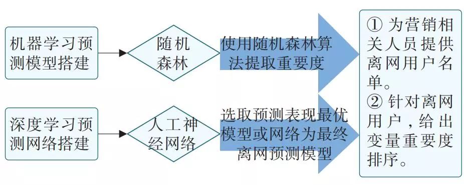 it認證培訓之路與技術(shù)學習方法_it技術(shù)工程師_it技術(shù)包括哪些技術(shù)