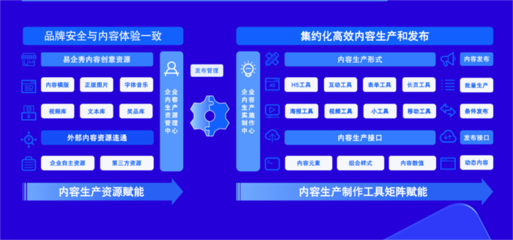 凡泰極客攜手易企秀開啟深度合作，共筑企業(yè)數(shù)字化營銷新引擎