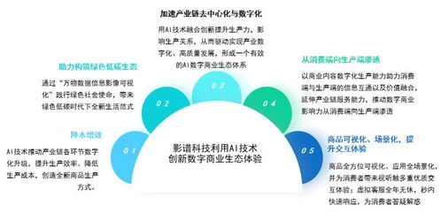 影譜科技榮登中國數(shù)字商業(yè)內(nèi)容與服務(wù)第一梯隊，引領(lǐng)AI數(shù)字內(nèi)容制作新浪潮